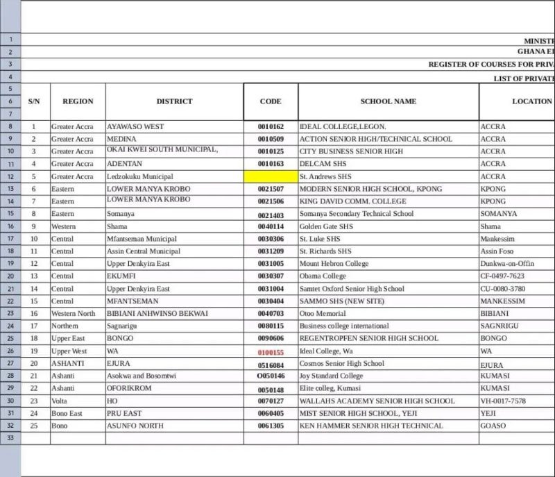 Private-SHS-List